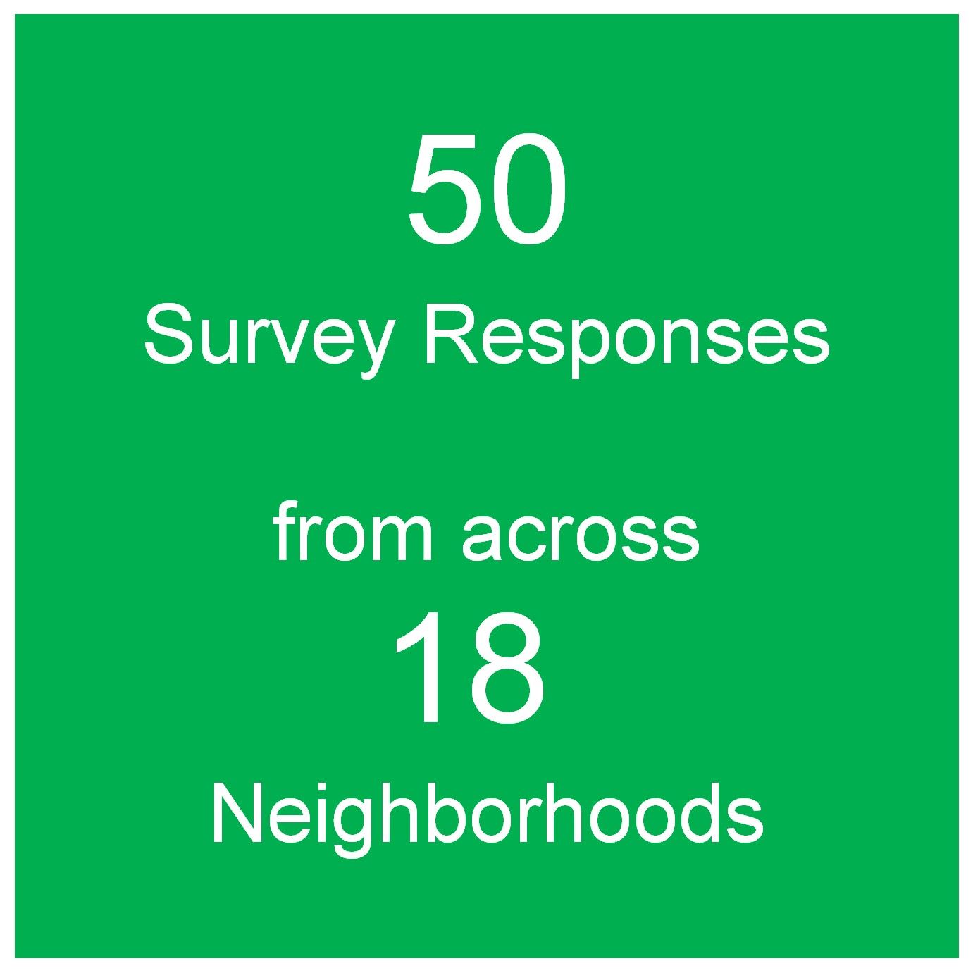 50 Survey Responses from 18 Neighborhoods