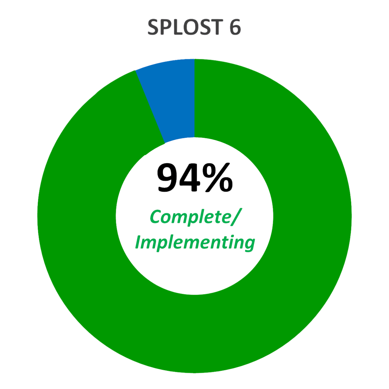 SPLOST 6 clear (1320 x 1320 px)
