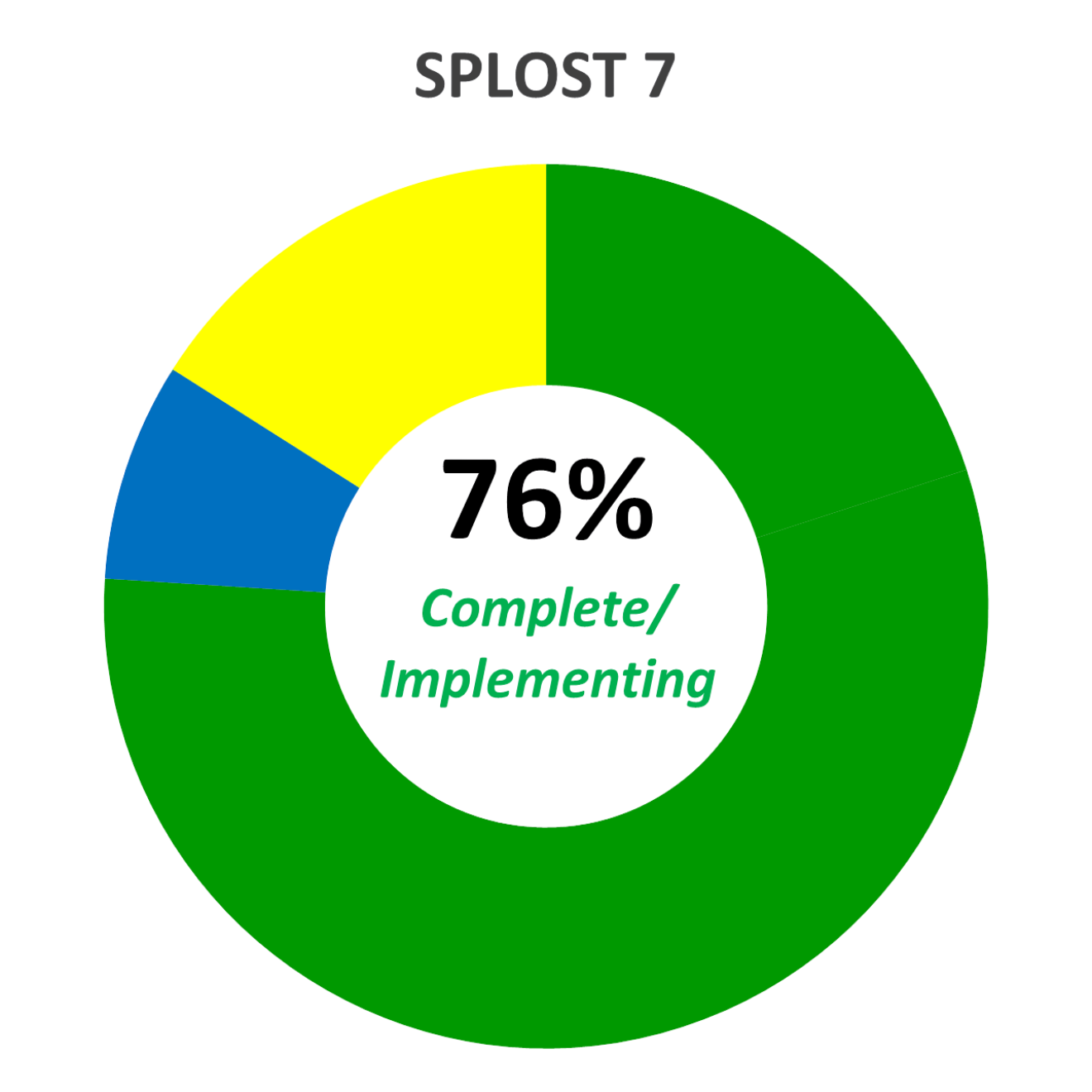SPLOST 7 clear (1320 x 1320 px)