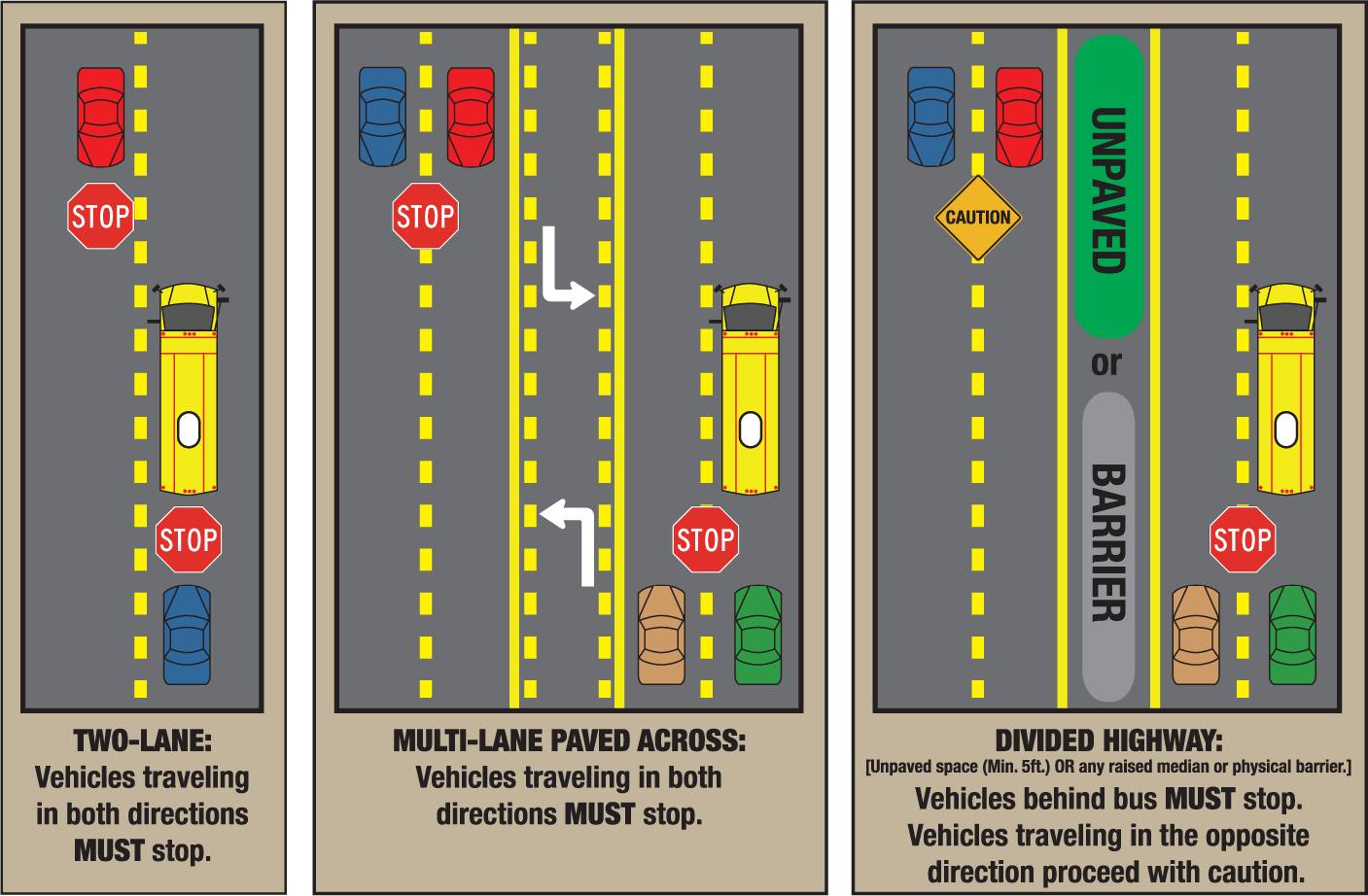 Traffic Rules for School Buses Showing Stop Sign