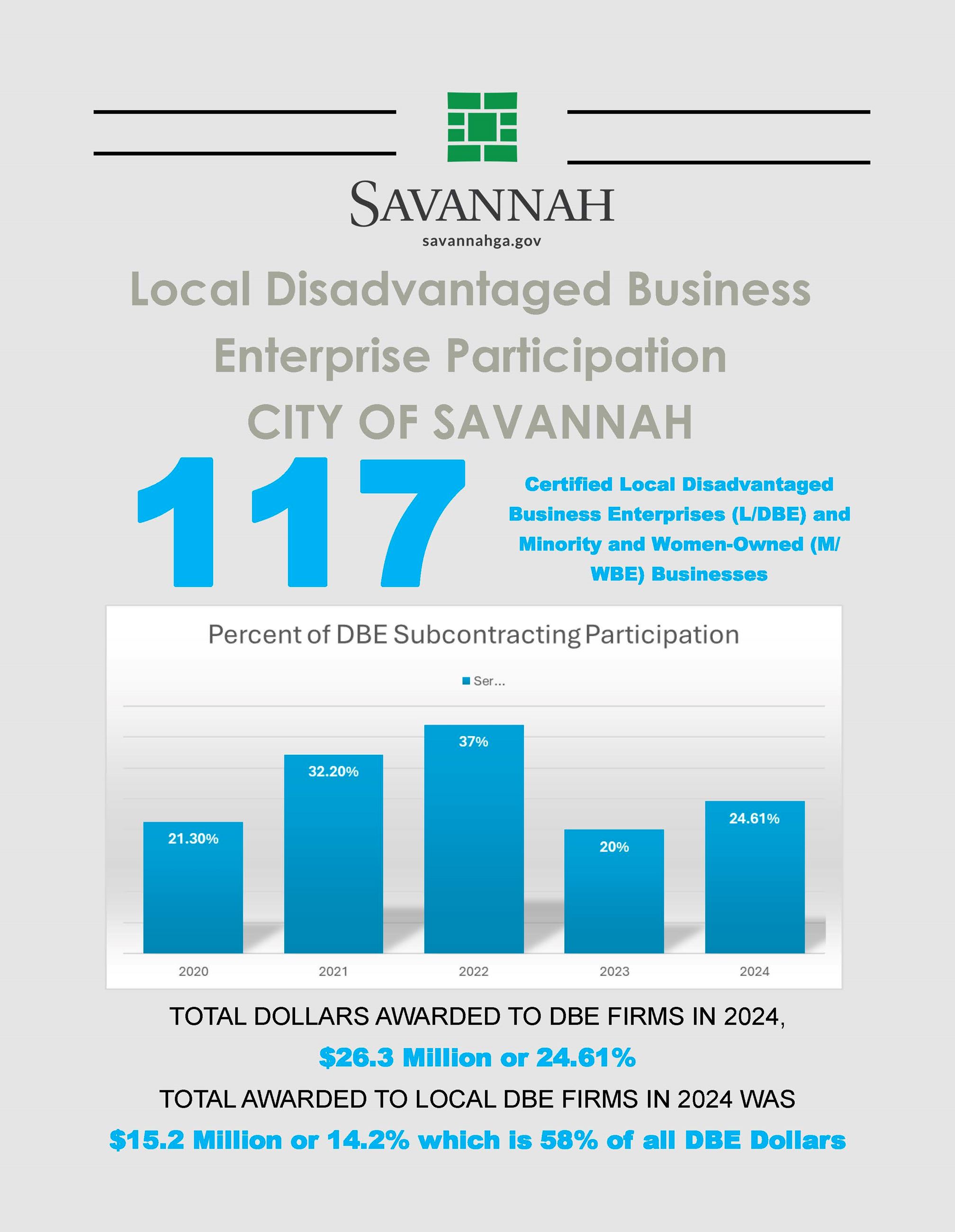 2020-2024 DBE Data Graphic 10222025 (website) 2